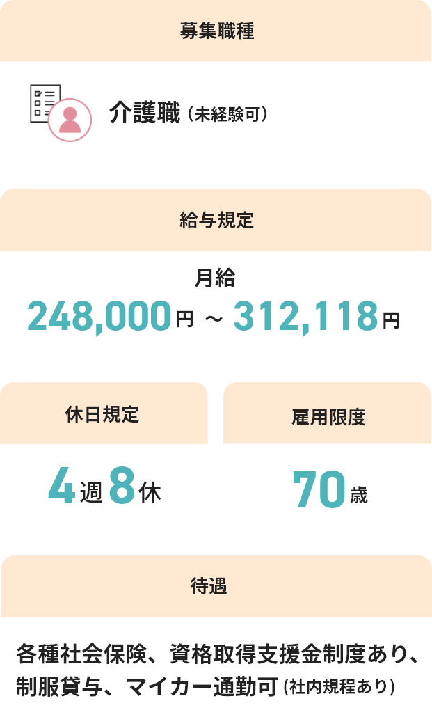 介護付有料老人ホーム メディカルフローラ久喜02_図