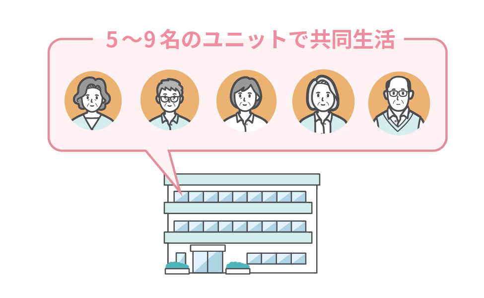 グループホーム（認知症対応型共同生活介護）